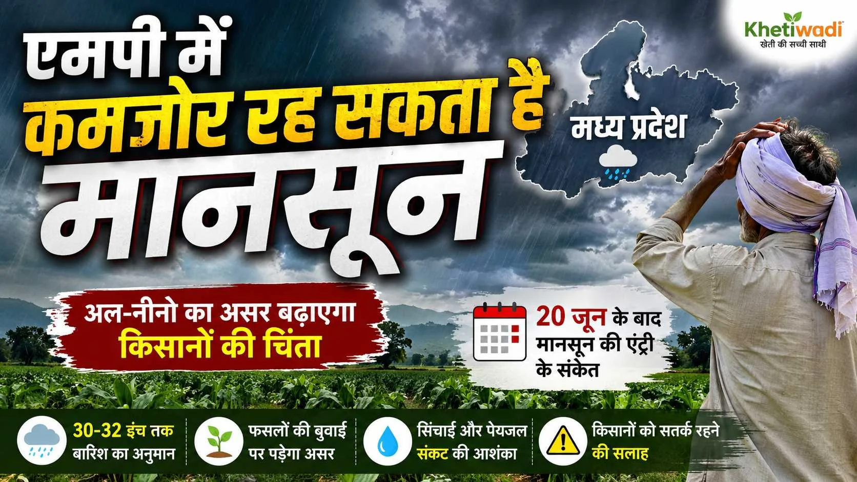 एमपी में कमजोर रह सकता है मानसून, अल-नीनो का असर बढ़ाएगा किसानों की चिंता